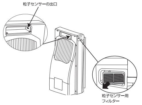 アトモスフィア 空気清浄機Ｓ】粒子センサーの表示レベルが下がらず 